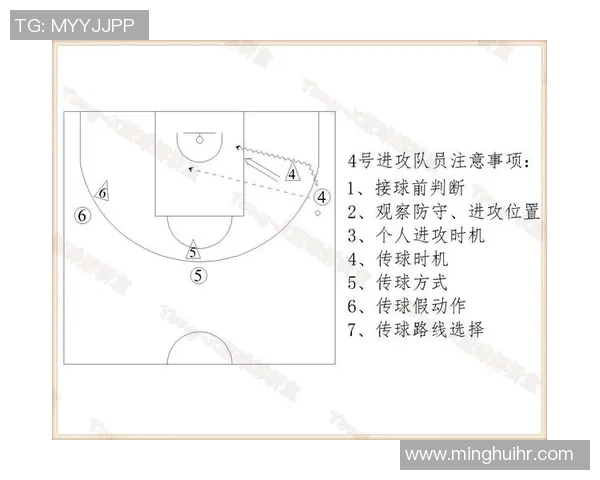 成都篮球队中路突破战术解析与球队未来发展展望